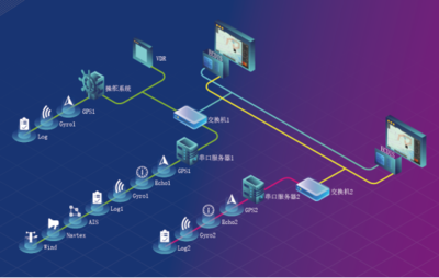 遨海科技ECDIS產品榮獲中國船級社型式認可，引領航海信息咨詢服務新高度
