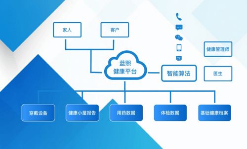 守護(hù)健康，呵護(hù)生活 藍(lán)城湖畔云廬藍(lán)熙健康啟動(dòng)儀式即將開啟遠(yuǎn)程健康管理服務(wù)