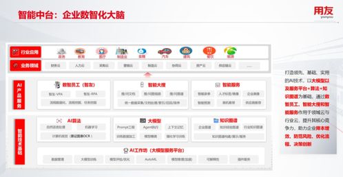 2023年用友iuap 企業(yè)服務(wù)大模型引領(lǐng)創(chuàng)新，遠(yuǎn)程健康管理服務(wù)彰顯多維技術(shù)突破