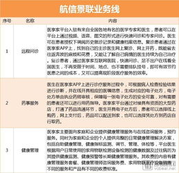2018年互聯(lián)網(wǎng)醫(yī)療融資超19億美元，頭部企業(yè)業(yè)務(wù)線擴(kuò)展，遠(yuǎn)程健康管理服務(wù)成新焦點(diǎn)