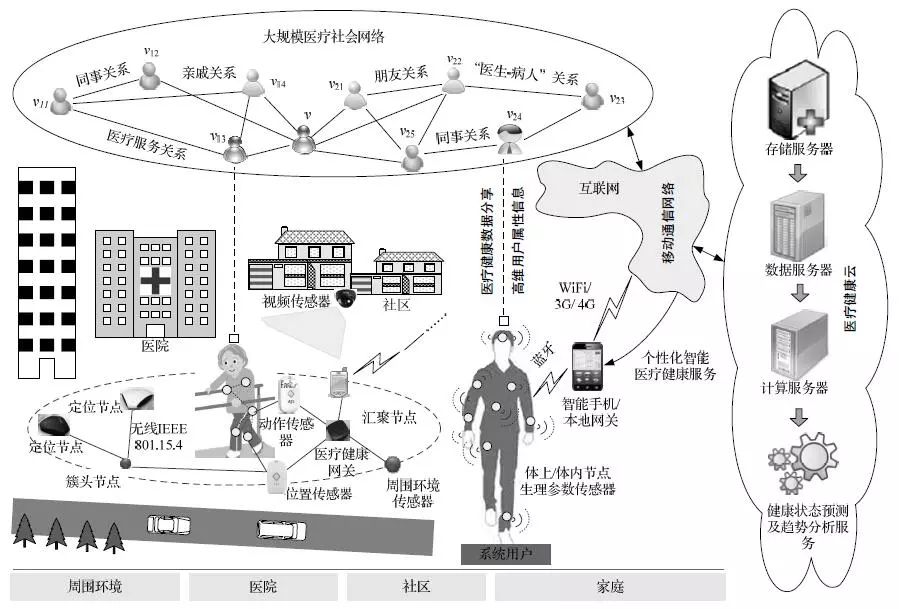 必讀 | AI輔助遠(yuǎn)程醫(yī)療 改善慢病患者疾病與健康管理的智能警報(bào)系統(tǒng)