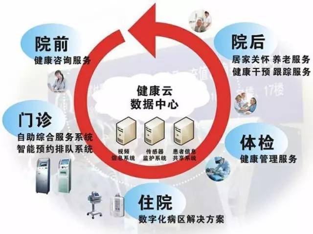 為什么一定要在廣州買房？！因?yàn)?年后的廣州將… 遠(yuǎn)程健康管理服務(wù)的全面革新