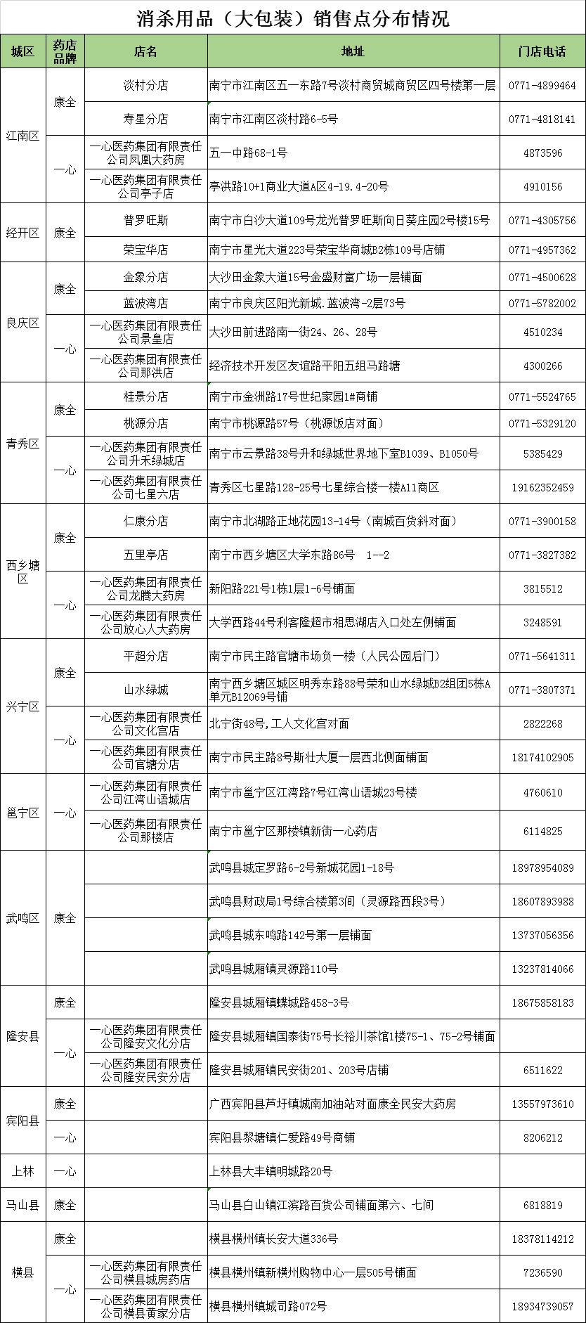 兩家藥企聯(lián)手?jǐn)U產(chǎn)，大包裝消殺用品助力公共衛(wèi)生安全