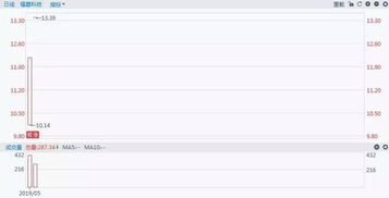 每周新股速遞 稀缺的業(yè)績(jī)高增長(zhǎng)軍品供應(yīng)商